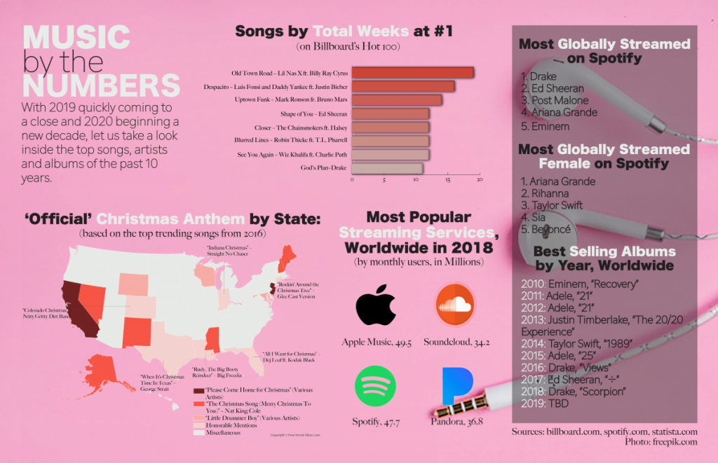 MusicInfographic.png