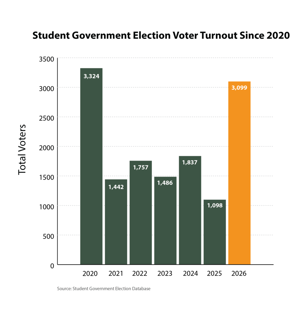 StudentGovDATA1_FaithJimenez