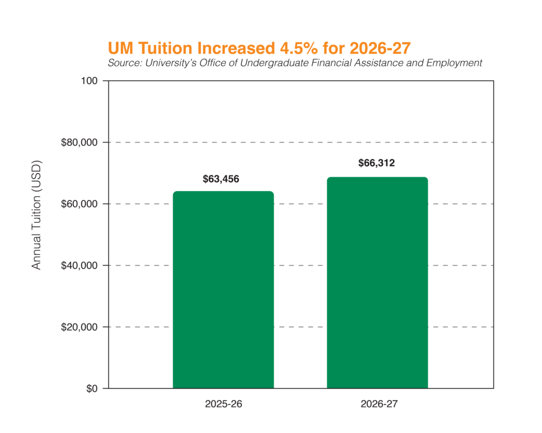 UMTuition_SovannreachPo-01